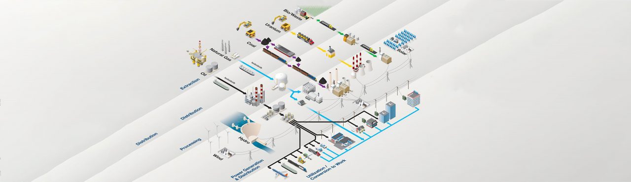idex_process_map-video - Công ty TNHH sản xuất & thương mại PLC.